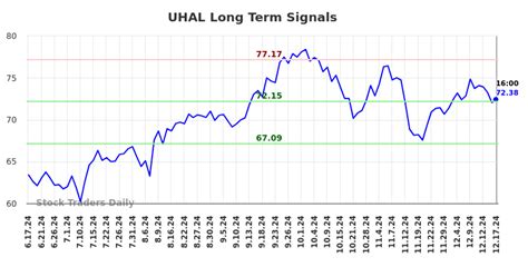 uhal |Moving to